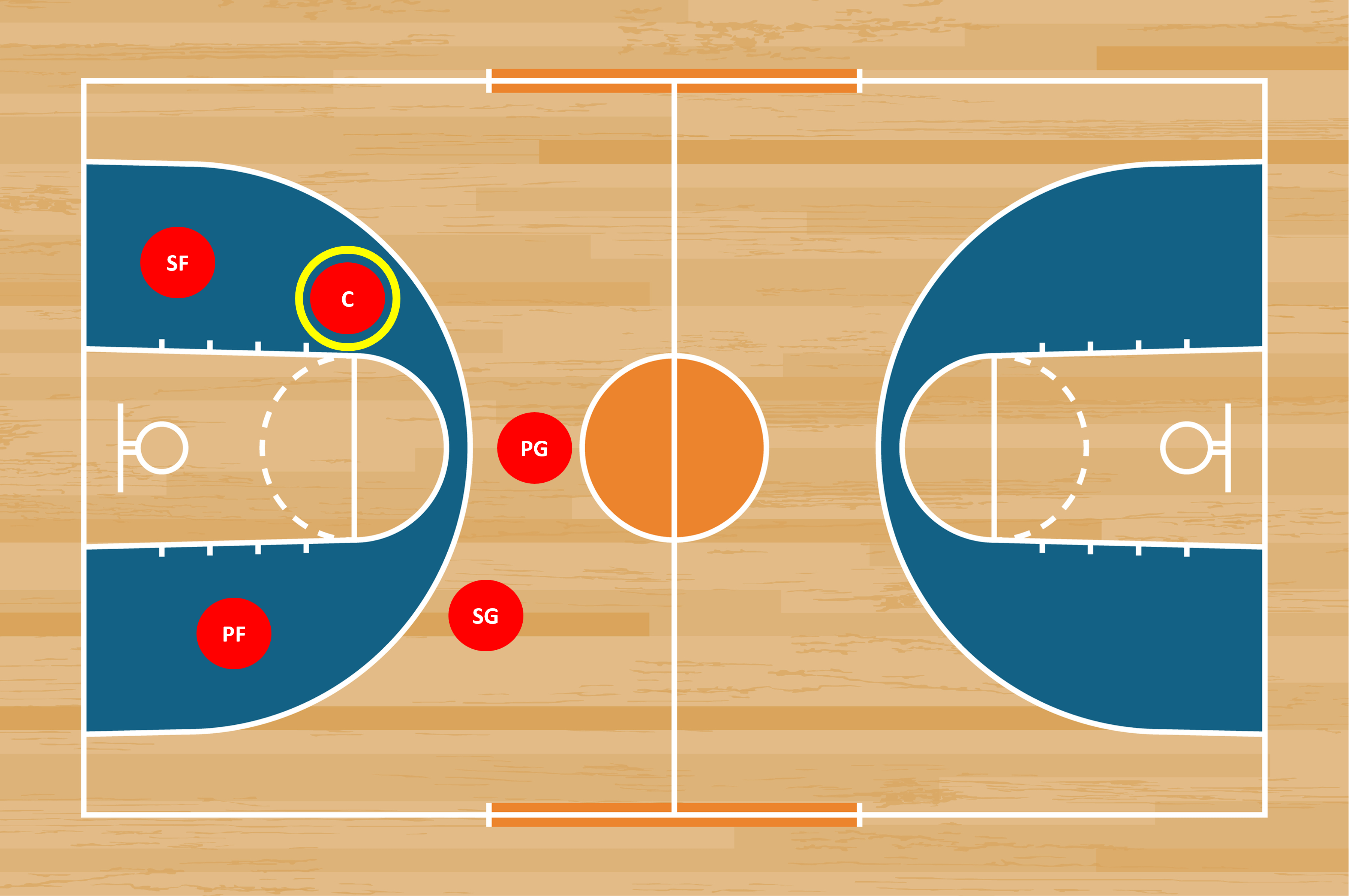 Different Positions in Basketball